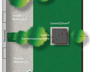 This image appears to be a layout design showing two terrace areas labeled "Terrasse Wohnung A" and "Terrasse Wohnung B" along the left side of the image, adjacent to a "Hauswand" (house wall). 

There is a green area labeled "Sondernutzungsfläche" with a "Grenze" (boundary) indicated by a dashed line. The term "Garten[Q]share⁴" is also present near the center, which might refer to a shared garden space. 

There are several tree-like designs scattered throughout the green areas, suggesting vegetation or garden features.
