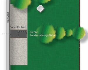 The image depicts a layout plan with the following elements:

1. **Hauswand**: This refers to the house wall.
2. **Garten[Q]share²**: This appears to be a designated garden area.
3. **Grenze Sondernutzungsfläche**: This indicates a boundary for a special use area.
4. Trees and grassy areas are depicted with some 3D effects for realism.
5. A small concrete or stone feature is present in the green area.

Overall, it seems like a design for a garden or outdoor space next to a building.