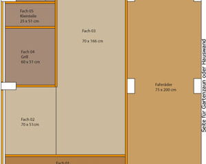 This image appears to be a schematic or layout of a storage space or shelving unit. It includes labeled sections with dimensions in centimeters. Here's a breakdown of the sections:

- **Fach 01**: 120 x 30 cm
- **Fach 02**: 70 x 51 cm
- **Fach 03**: 70 x 166 cm
- **Fach 04**: 60 x 51 cm
- **Fach 05**: 25 x 51 cm
- **Faltmöder**: 75 x 200 cm

Each section seems to have a specific purpose, such as "Werkzeug" (tools), and there are labels like “Schaufeln, Rechen, Harke” (shovels, rakes, hoe). The overall width is 200 cm.