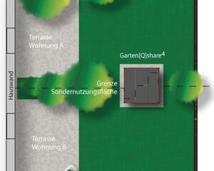 This image appears to be a layout design showing two terrace areas labeled "Terrasse Wohnung A" and "Terrasse Wohnung B" along the left side of the image, adjacent to a "Hauswand" (house wall). 

There is a green area labeled "Sondernutzungsfläche" with a "Grenze" (boundary) indicated by a dashed line. The term "Garten[Q]share⁴" is also present near the center, which might refer to a shared garden space. 

There are several tree-like designs scattered throughout the green areas, suggesting vegetation or garden features.