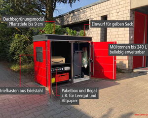 . The image shows a red outdoor storage unit with various compartments and features, each labeled with German text. Here’s a breakdown of what each label refers to:

1. **Dachbegrünungsmodul Pflanztiefe bis 9 cm**: A roof greening module with a planting depth of up to 9 cm.
2. **Einwurf für gelben Sack**: Slot for inserting a yellow recycling bag.
3. **Mülltonnen bis 240 L beliebig erweiterbar**: Bin storage for up to 240-liter bins, expandable.
4. **Briefkasten aus Edelstahl**: Stainless steel mailbox.
5. **Paketbox und Regal z.B. für Leergut und Altpapier**: Package box and shelf, for example, for empties and paper waste.

The unit is equipped with a bin, shelves, and a package box, designed for multifunctional outdoor use.