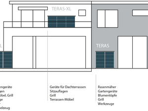 . Grafik zeigt GartenQ-Produkte: PRIMUS, VARIOUS, PURE-XL, TERAS, TRASH. Lagerung für Geräte, Möbel, Mülltonnen.