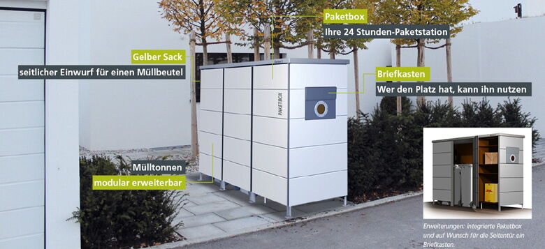 The image shows a modular storage unit outdoors, labeled with various features in German:

1. **Paketbox** - A 24-hour package station.
2. **Briefkasten** - A mailbox feature for those who have space.
3. **Gelber Sack** - A side insertion for a trash bag.
4. **Mülltonnen modular erweiterbar** - Modularly expandable trash can storage.
5. There is a small inset image showing the inside of the storage units, highlighting the integrated package box and optional mailbox feature. 

The unit is placed in a residential setting, surrounded by plants and a paved path.