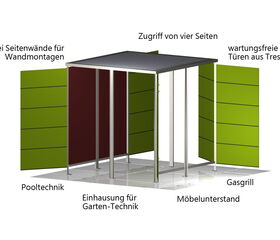 . This image shows a structure with a roof and side panels labeled for various uses. The labels are in German and describe potential uses for the structure:

1. **Zwei Seitenwände für Wandmontagen** - Two side walls for wall mounting.
2. **Zugriff von vier Seiten** - Access from four sides.
3. **Wartungsfreie Türen aus Trespa** - Maintenance-free doors made of Trespa.
4. **Pooltechnik** - Pool technology.
5. **Einhausung für Garten-Technik** - Enclosure for garden technology.
6. **Möbelunterstand** - Furniture shelter.
7. **Gasgrill** - Gas grill. 

This structure is likely designed for outdoor use, providing areas for storage and equipment protection.